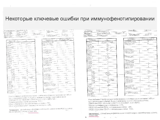 Некоторые ключевые ошибки при иммунофенотипировании