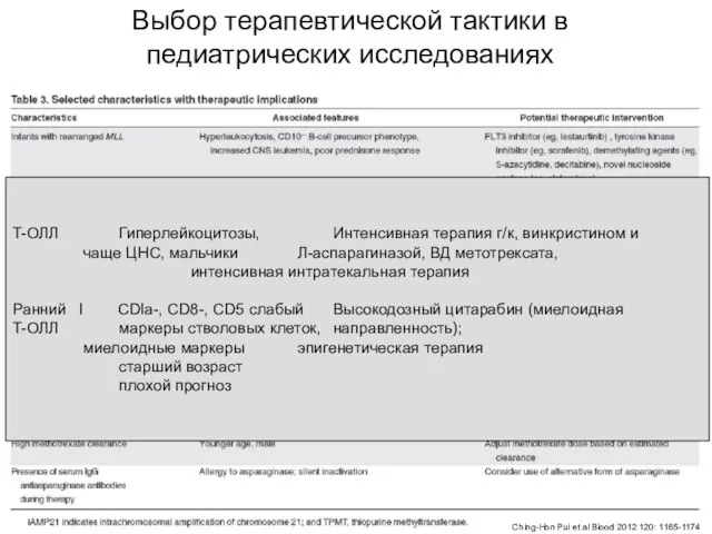 Выбор терапевтической тактики в педиатрических исследованиях T-ОЛЛ Гиперлейкоцитозы, Интенсивная терапия