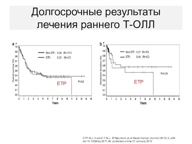 Долгосрочные результаты лечения раннего Т-ОЛЛ ETP ETP ETP-ALL in adult