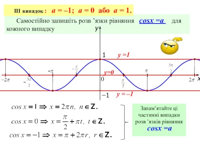 Самостійно запишіть розв ’язки рівняння cosx =a для кожного випадку III випадок :