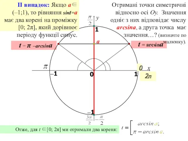 x y 0 1 0 1 t = arcsina t