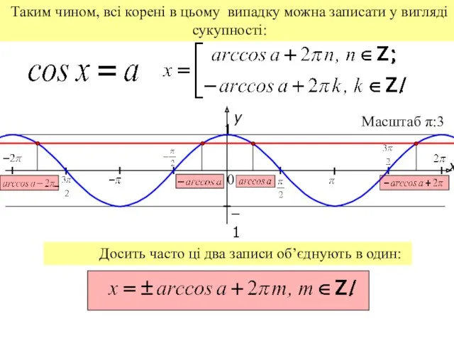 Таким чином, всі корені в цьому випадку можна записати у