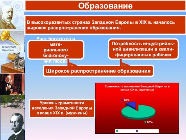 Образование В высокоразвитых странах Западной Европы в XIX в. началось