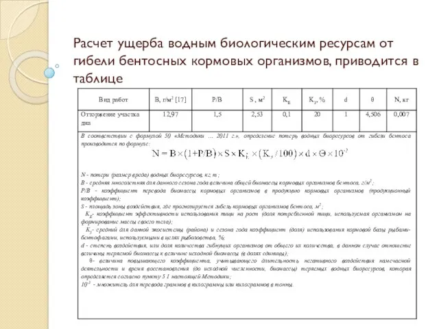 Расчет ущерба водным биологическим ресурсам от гибели бентосных кормовых организмов, приводится в таблице