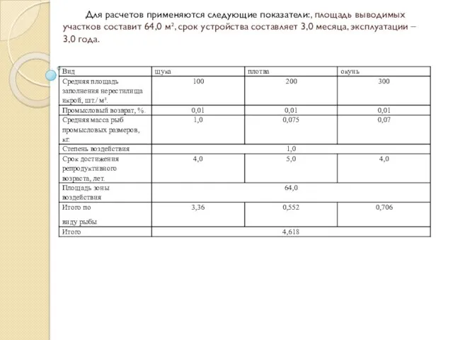 Для расчетов применяются следующие показатели:, площадь выводимых участков составит 64,0