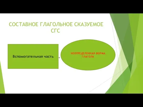 СОСТАВНОЕ ГЛАГОЛЬНОЕ СКАЗУЕМОЕ СГС СТРОЕНИЕ ВСПОМОГАТЕЛЬНАЯ ЧАСТЬ НЕОПРЕДЕЛЕННАЯ + ФОРМА ГЛАГОЛА Вспомогательная часть НЕОПРЕДЕЛЕННАЯ ФОРМА ГЛАГОЛА