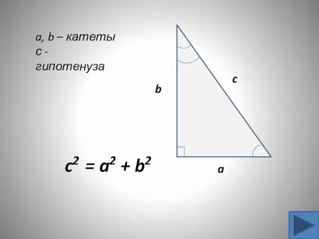 b c a a, b – катеты с - гипотенуза c2 = a2 + b2