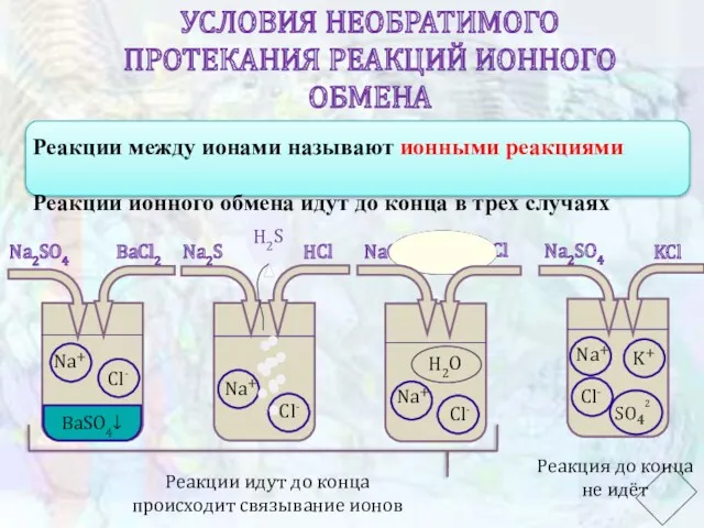 УСЛОВИЯ НЕОБРАТИМОГО ПРОТЕКАНИЯ РЕАКЦИЙ ИОННОГО ОБМЕНА Na2SO4 KCl Na2SO4 BaCl2