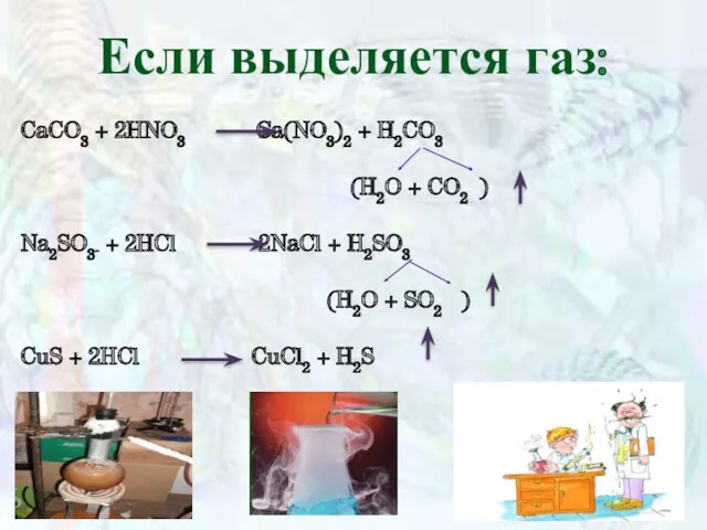 Если выделяется газ: CaCO3 + 2HNO3 Ca(NO3)2 + H2CO3 (H2O