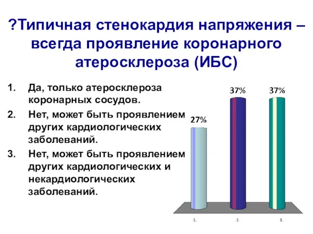 ?Типичная стенокардия напряжения – всегда проявление коронарного атеросклероза (ИБС) Да, только атеросклероза коронарных