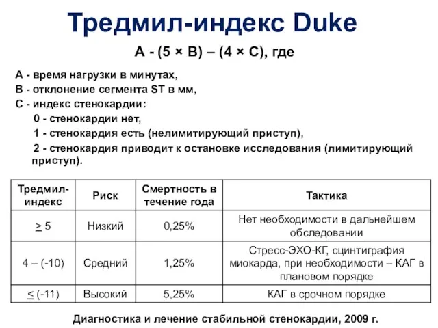 Тредмил-индекс Duke А - (5 × В) – (4 × С), где А
