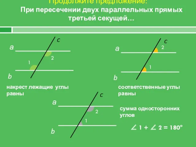 Продолжите предложение: При пересечении двух параллельных прямых третьей секущей… а