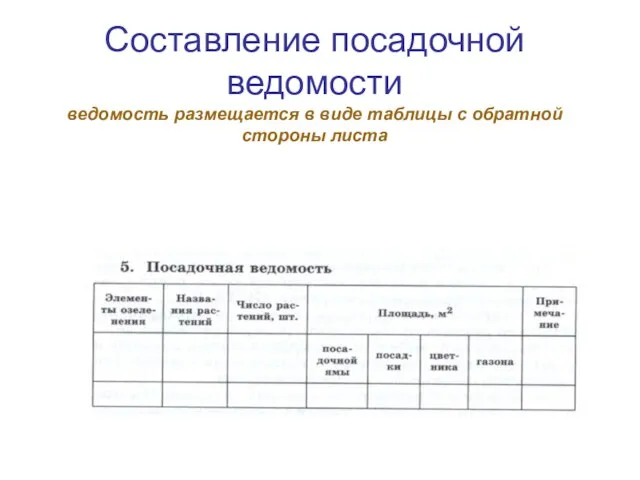 Составление посадочной ведомости ведомость размещается в виде таблицы с обратной стороны листа