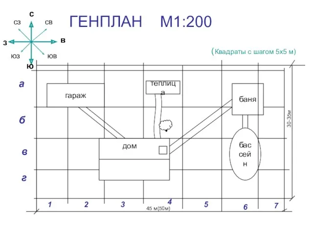 ГЕНПЛАН М1:200 (Квадраты с шагом 5х5 м) 45 м(50м) 1