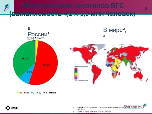 Распределение генотипов ВГС (выявляемость 4,1 % 5,9 млн человек) Пименов