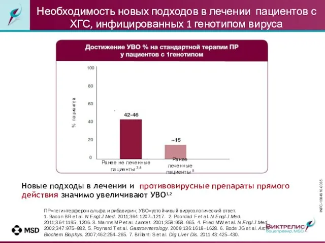 Необходимость новых подходов в лечении пациентов с ХГС, инфицированных 1