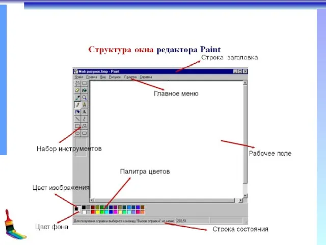 Графический редактор Paint