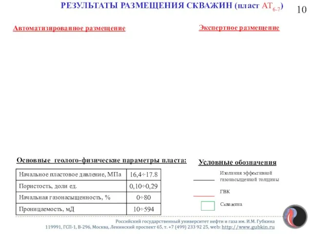 РЕЗУЛЬТАТЫ РАЗМЕЩЕНИЯ СКВАЖИН (пласт АТ6-7) Основные геолого-физические параметры пласта: Автоматизированное размещение Экспертное размещение 10