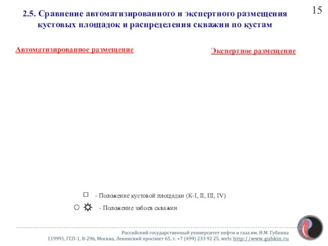 2.5. Сравнение автоматизированного и экспертного размещения кустовых площадок и распределения