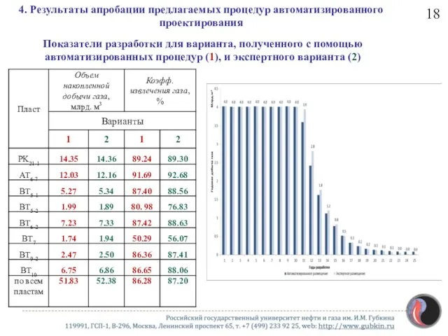 Показатели разработки для варианта, полученного с помощью автоматизированных процедур (1),