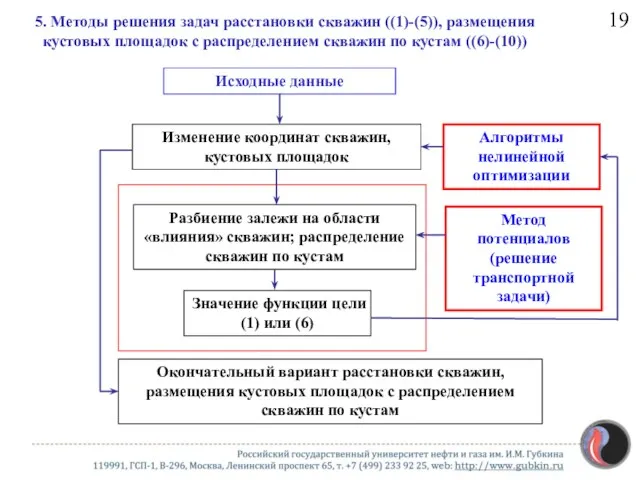 5. Методы решения задач расстановки скважин ((1)-(5)), размещения кустовых площадок