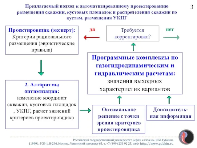 Проектировщик (эксперт): Критерии рационального размещения (эвристические правила) 2. Алгоритмы оптимизации: