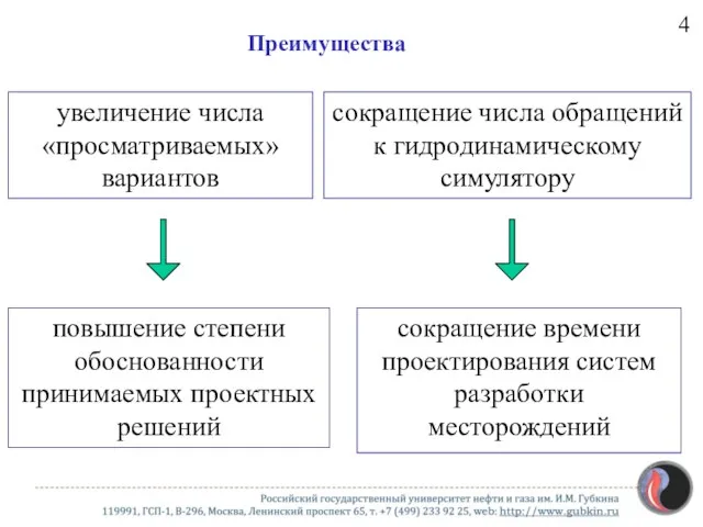 Преимущества увеличение числа «просматриваемых» вариантов сокращение числа обращений к гидродинамическому