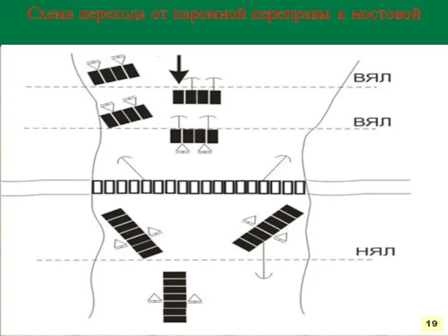 Схема перехода от паромной переправы к мостовой 19