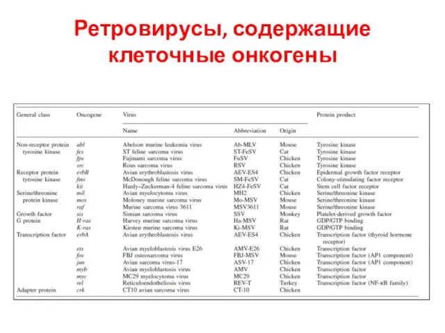 Ретровирусы, содержащие клеточные онкогены