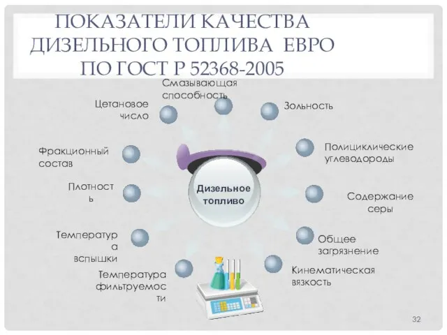 ПОКАЗАТЕЛИ КАЧЕСТВА ДИЗЕЛЬНОГО ТОПЛИВА ЕВРО ПО ГОСТ Р 52368-2005 Дизельное