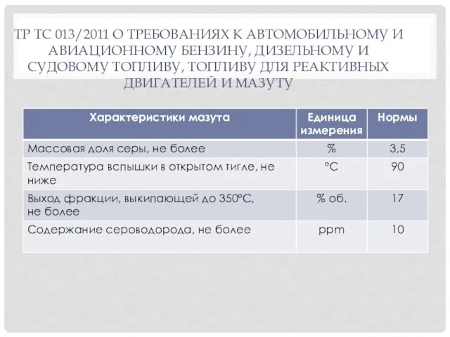 ТР ТС 013/2011 О ТРЕБОВАНИЯХ К АВТОМОБИЛЬНОМУ И АВИАЦИОННОМУ БЕНЗИНУ, ДИЗЕЛЬНОМУ И СУДОВОМУ