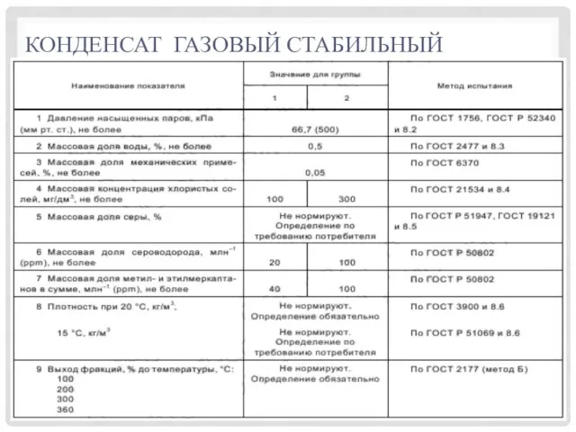 КОНДЕНСАТ ГАЗОВЫЙ СТАБИЛЬНЫЙ