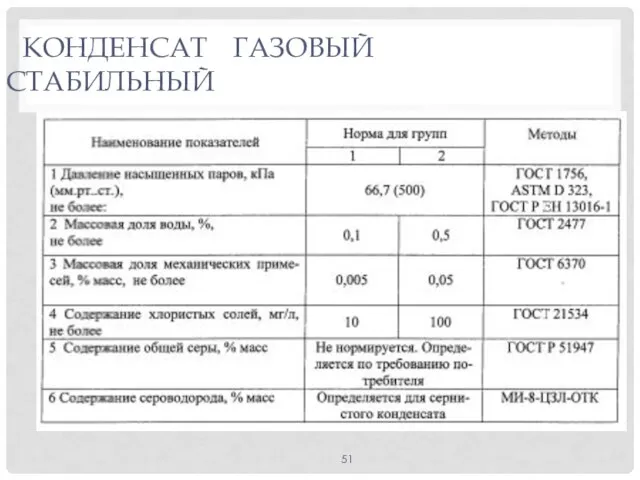 КОНДЕНСАТ ГАЗОВЫЙ СТАБИЛЬНЫЙ