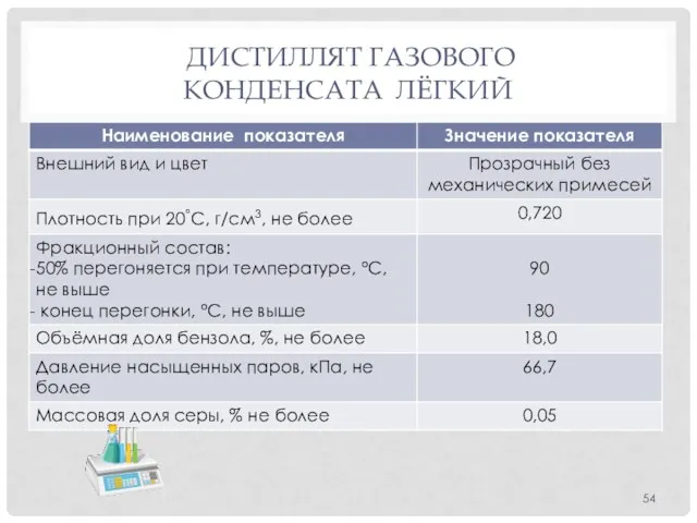 ДИСТИЛЛЯТ ГАЗОВОГО КОНДЕНСАТА ЛЁГКИЙ