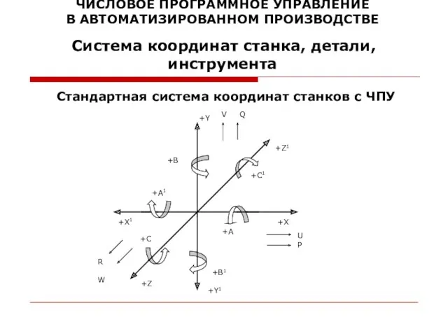 ЧИСЛОВОЕ ПРОГРАММНОЕ УПРАВЛЕНИЕ В АВТОМАТИЗИРОВАННОМ ПРОИЗВОДСТВЕ Система координат станка, детали,