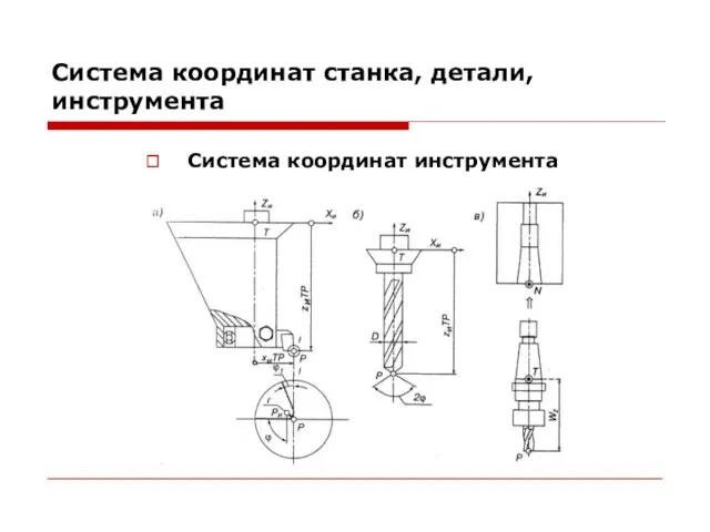 Система координат станка, детали, инструмента Система координат инструмента