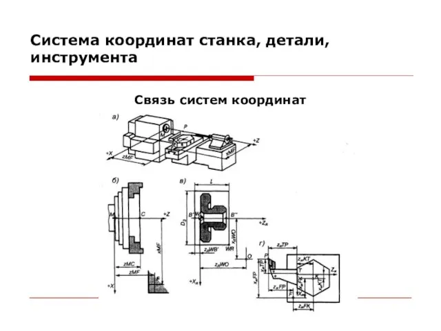 Система координат станка, детали, инструмента Связь систем координат