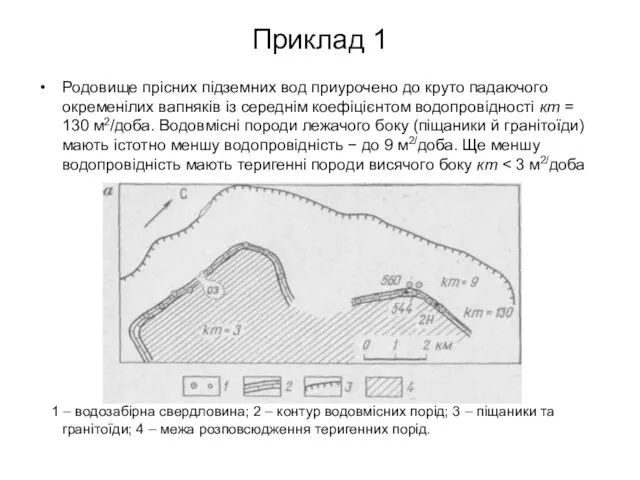 Приклад 1 Родовище прісних підземних вод приурочено до круто падаючого