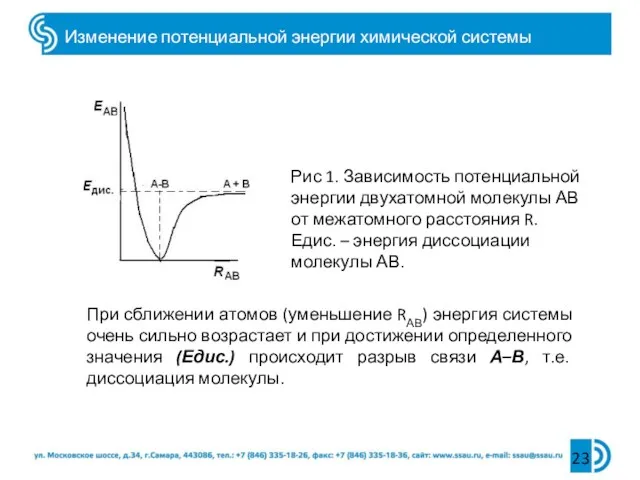 Изменение потенциальной энергии химической системы При сближении атомов (уменьшение RАВ)