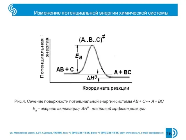 Изменение потенциальной энергии химической системы Рис.4. Сечение поверхности потенциальной энергии