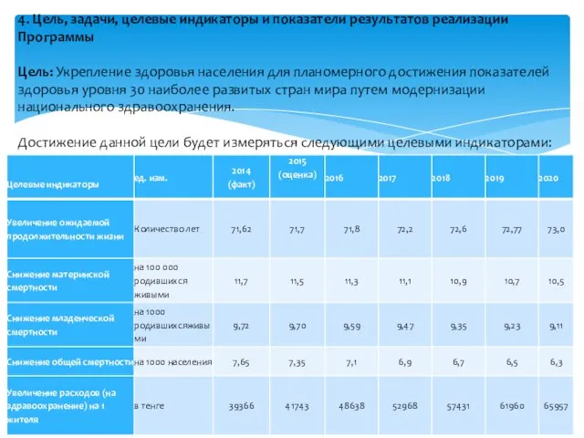 4. Цель, задачи, целевые индикаторы и показатели результатов реализации Программы