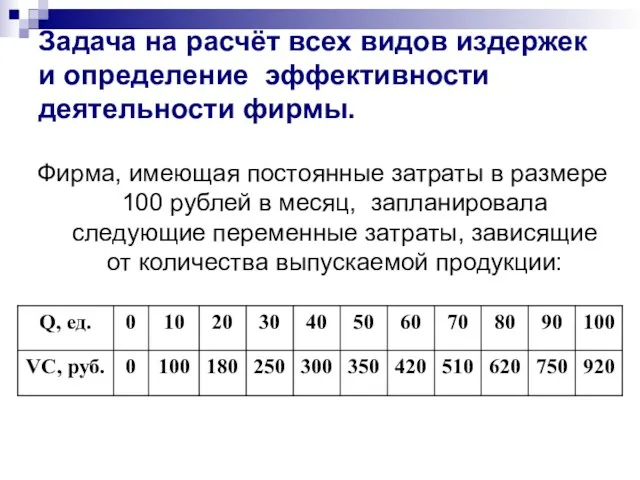 Задача на расчёт всех видов издержек и определение эффективности деятельности