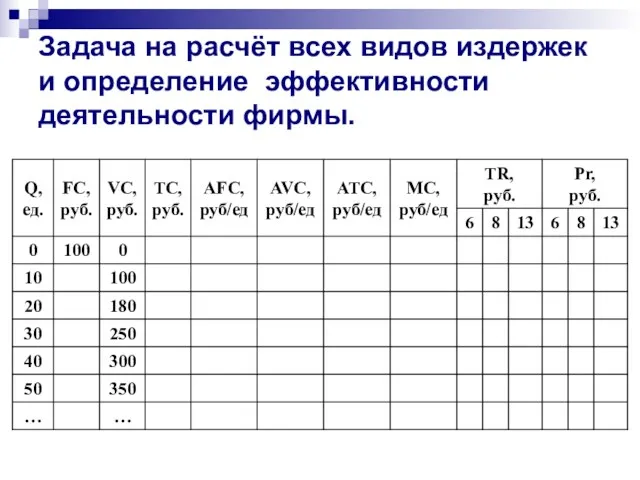 Задача на расчёт всех видов издержек и определение эффективности деятельности фирмы.