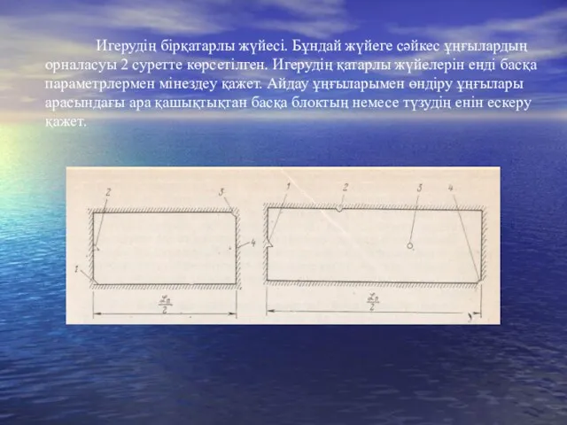 Игерудің бірқатарлы жүйесі. Бұндай жүйеге сәйкес ұңғылардың орналасуы 2 суретте