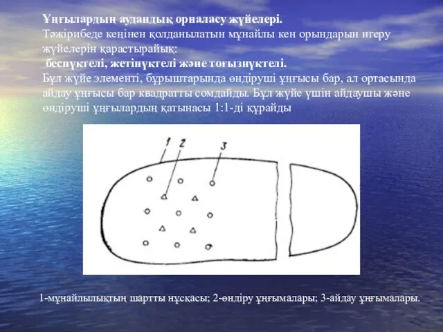 Ұңғылардың аудандық орналасу жүйелері. Тәжірибеде кеңінен қолданылатын мұнайлы кен орындарын