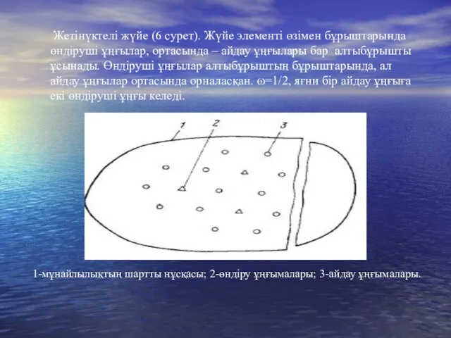 Жетінүктелі жүйе (6 сурет). Жүйе элементі өзімен бұрыштарында өндіруші ұңғылар,