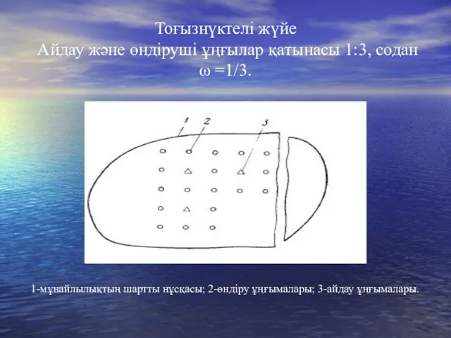 Тоғызнүктелі жүйе Айдау және өндіруші ұңғылар қатынасы 1:3, содан ω