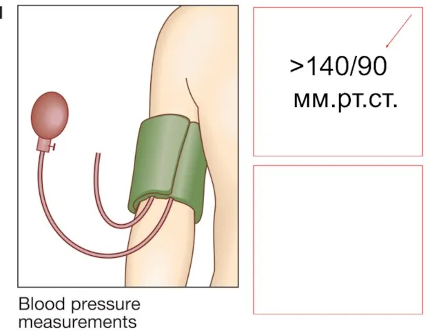 >140/90 мм.рт.ст.
