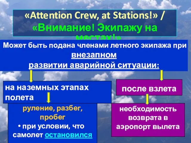«Attention Crew, at Stations!» / «Внимание! Экипажу на местах!» Может