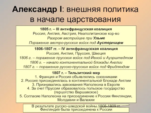 Александр I: внешняя политика в начале царствования 1805 г. –